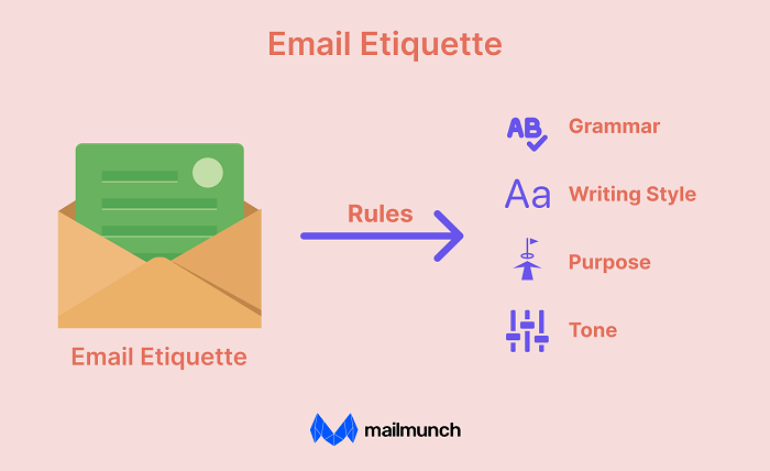 emailetiquette